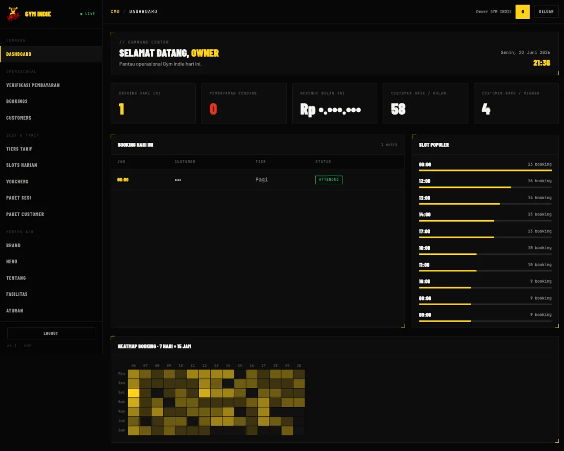 Panel admin: dashboard command center dengan statistik, slot populer, dan heatmap booking