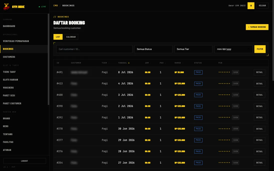 Panel admin: manajemen booking dengan filter status, tier, dan tanggal