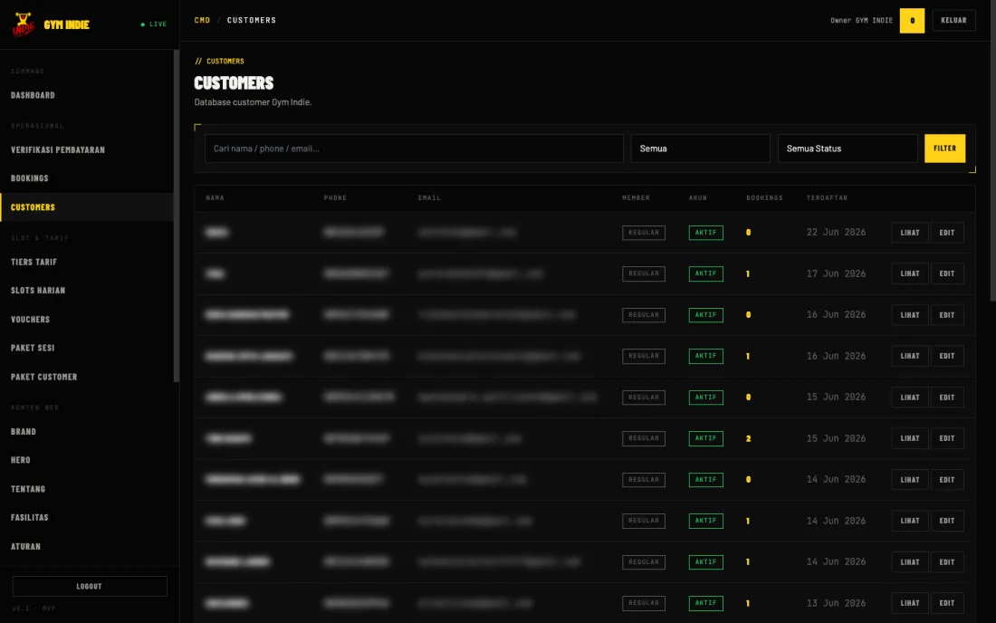 Panel admin: database customer (CRM) dengan data pribadi disamarkan